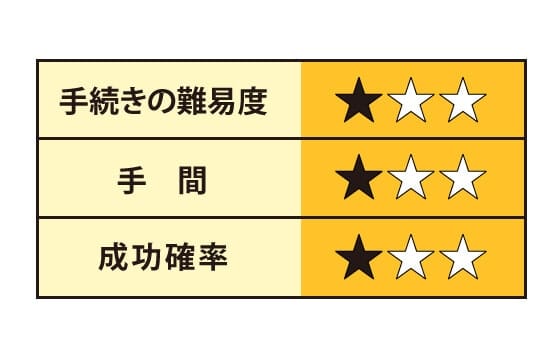 未払い給料を会社に直談判する