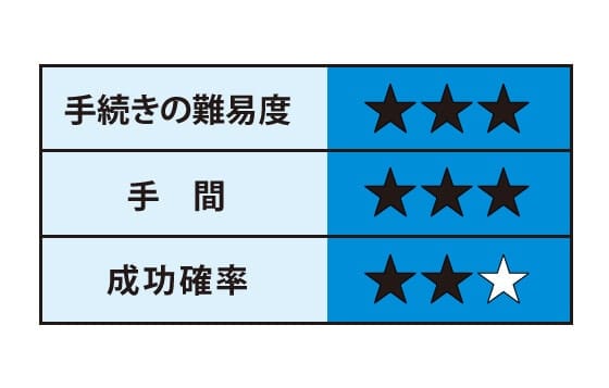 配達証明付き内容証明郵便を送って請求する