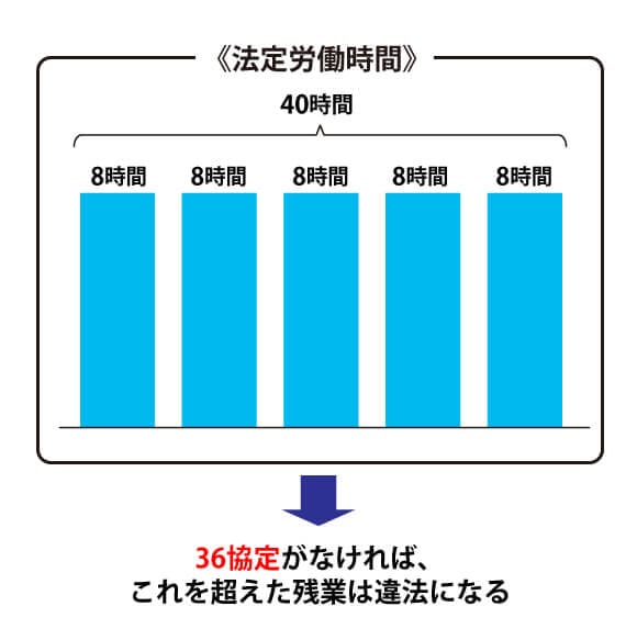 法定労働時間を超えた残業が違法になるケース