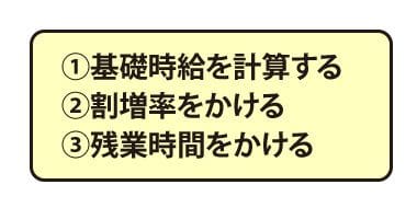 残業代の計算ステップ