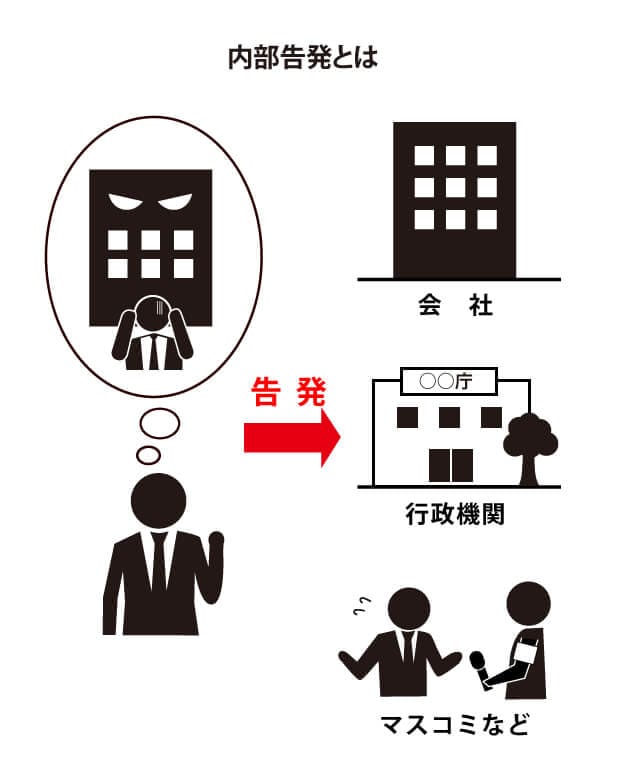 内部告発とは