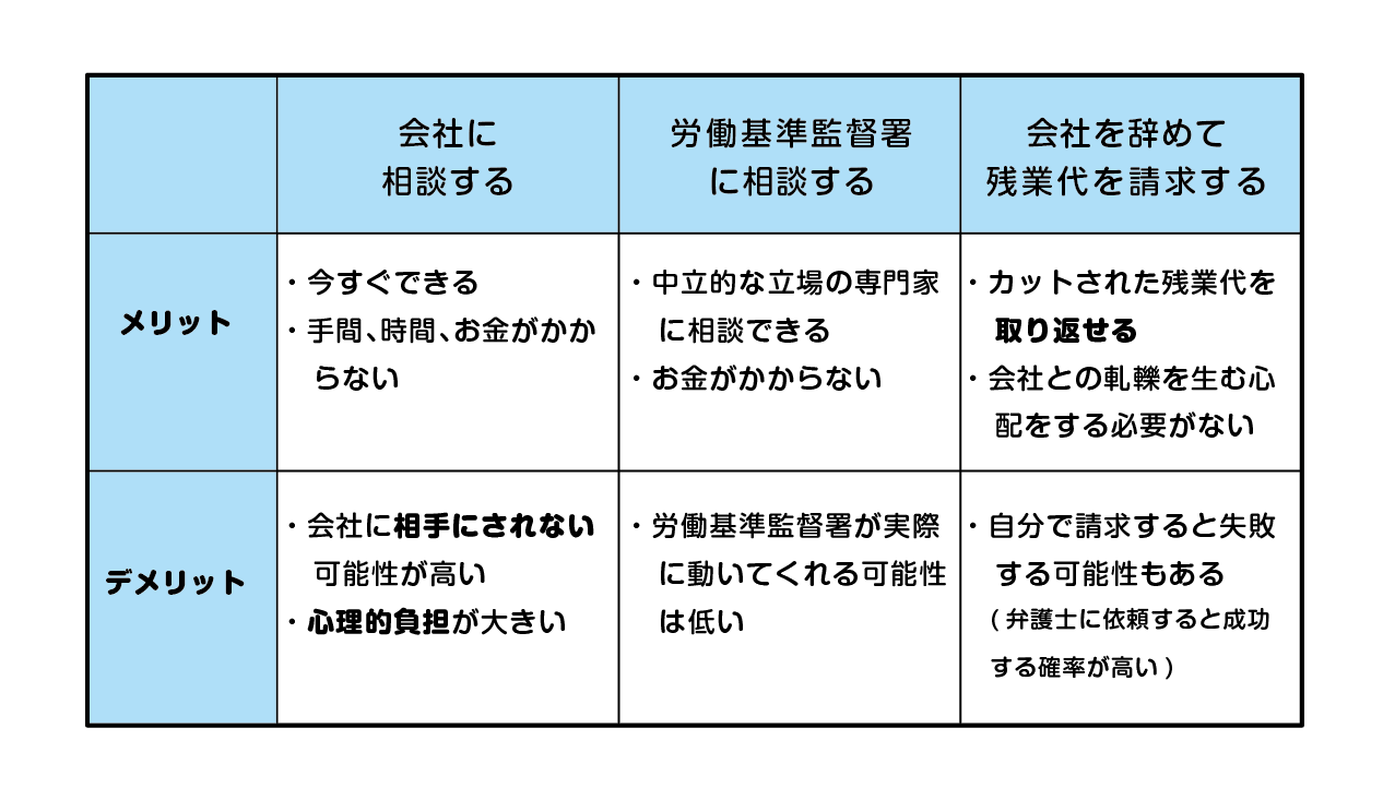 残業代カットの対処法のメリット・デメリット