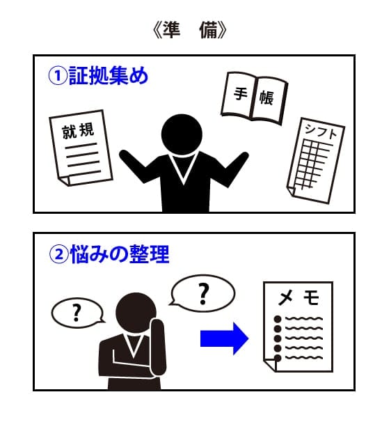 労働基準監督署に通報する前の準備