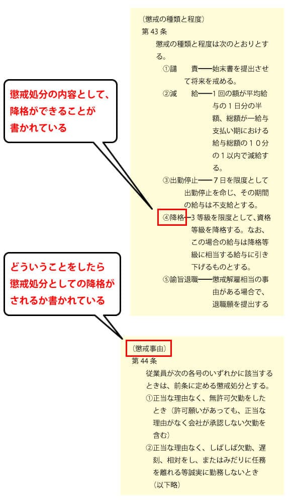 業規則に処分理由が書かれている必要がある