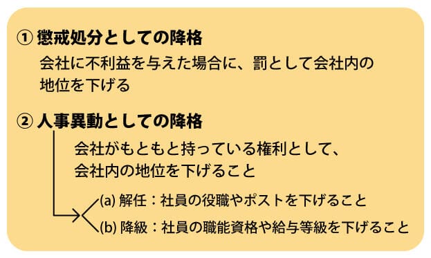 人事異動としての降格