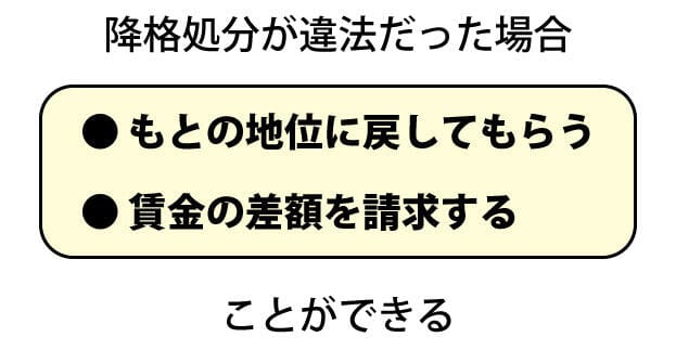 降格処分が違法だった場合