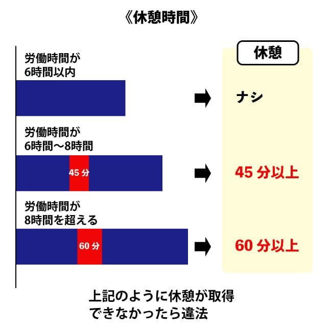 労働基準法上の休憩時間のルール