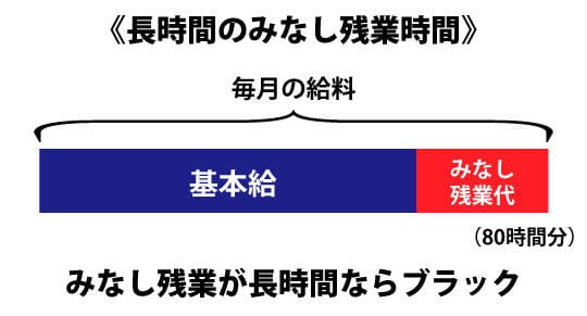 ブラック運送業では長時間のみなし残業がある