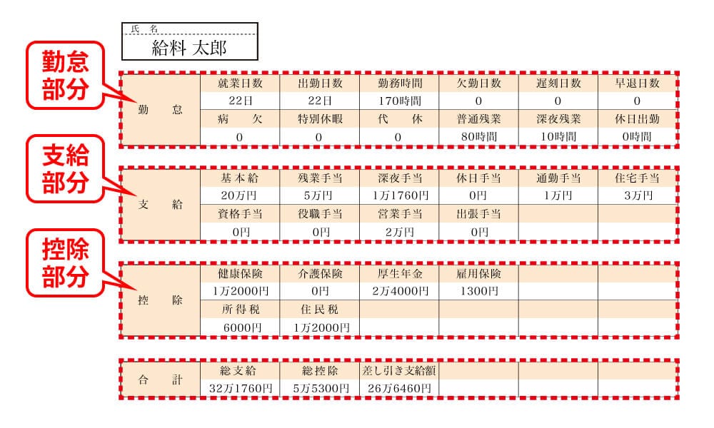 給与明細の見方（全体像）