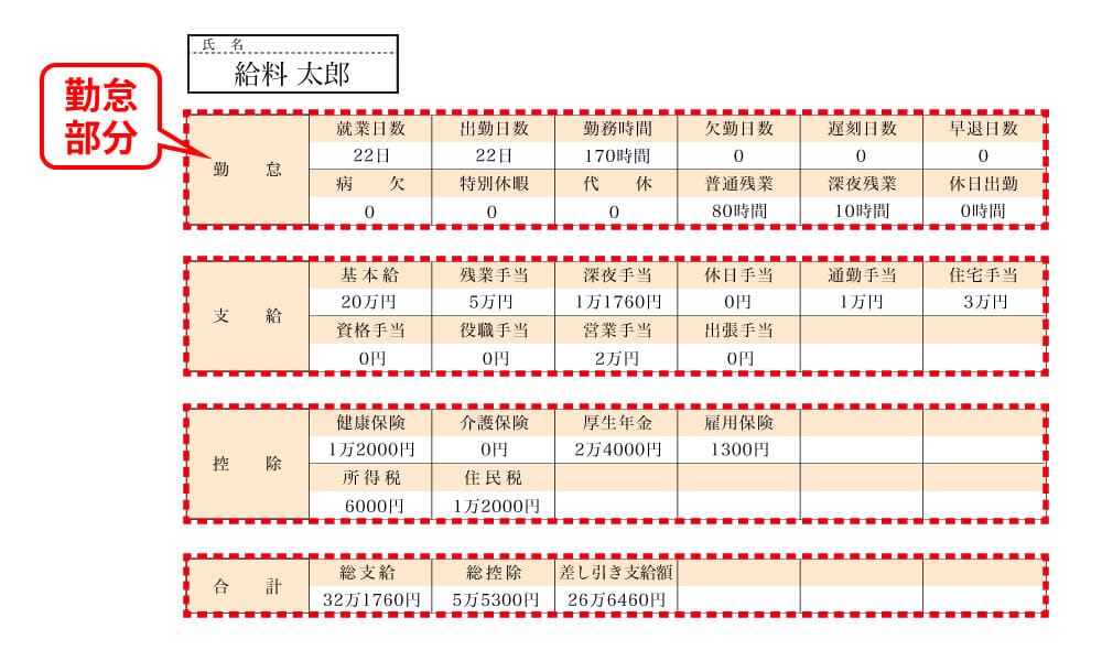 給与明細の勤怠部分の見方