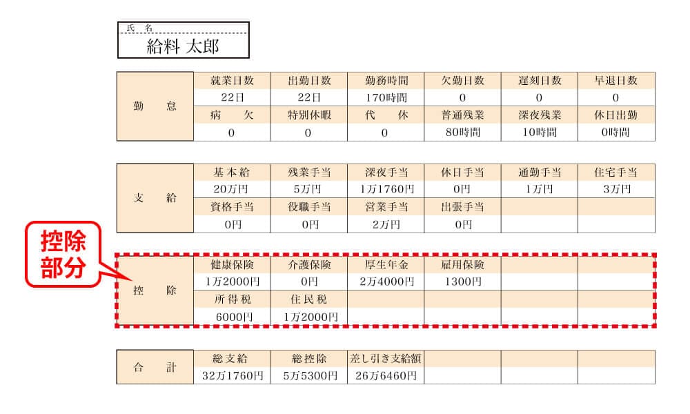 給与明細の控除部分の見方