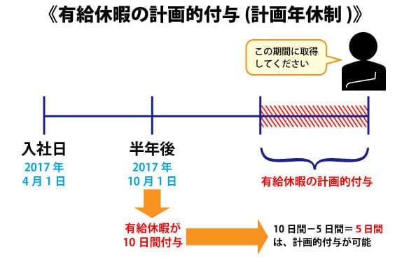 有給休暇の計画的付与