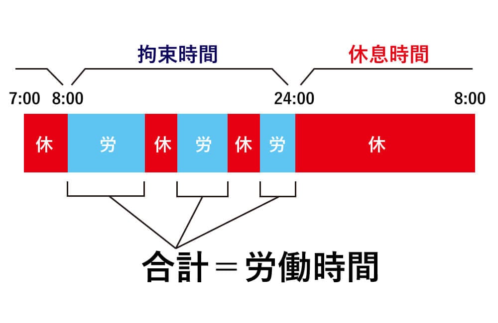 タクシー運転手の労働時間の一例