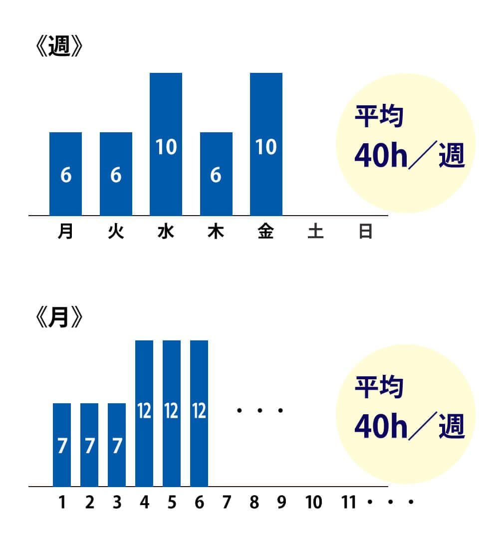 タクシー運転手の労働時間の一例