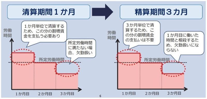 残業時間の清算期間内での相殺