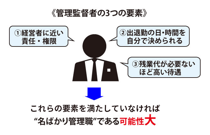 管理職の要素を満たしていなければ名ばかり管理職