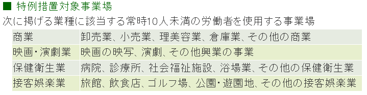 法定労働時間